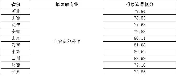 上岸985！浙大、哈工大等25校强基录取结果出炉