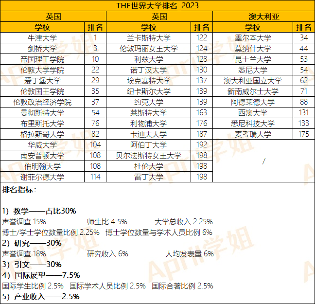 澳大利亚留学，跟英国留学相比，哪个认可度更高？