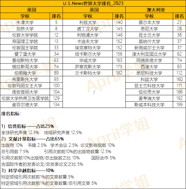 澳大利亚留学，跟英国留学相比，哪个认可度更高？