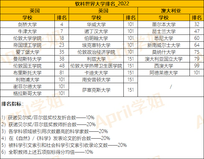 澳大利亚留学，跟英国留学相比，哪个认可度更高？