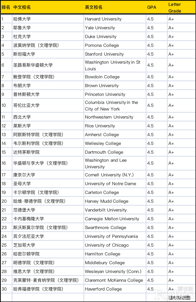 突发！又一美国大学倒闭，学生却在欢呼？全美最脆弱和最富有的大学，赶紧看看！