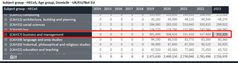 UCAS公布2023最新申请数据！人数降低，中国学生拿offer变容易了？