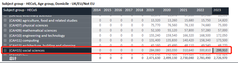 UCAS公布2023最新申请数据！人数降低，中国学生拿offer变容易了？