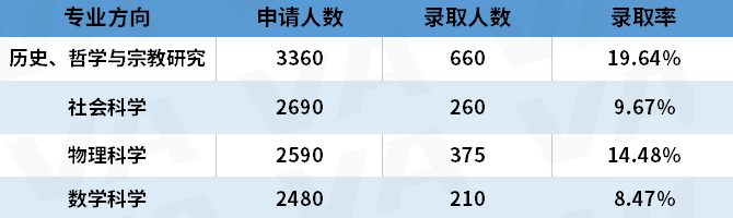 UCAS公布2023最新申请数据！人数降低，中国学生拿offer变容易了？