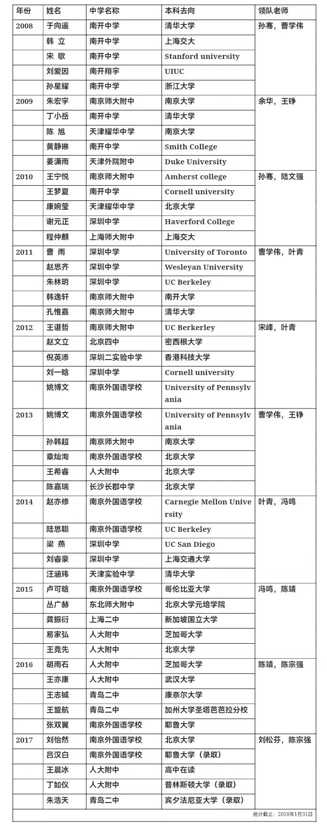 【物理竞赛】iypt物理竞赛含金量怎么样？附36届iypt真题