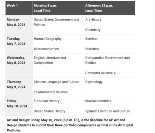 AP课程体系全介绍，赶快收藏！！！