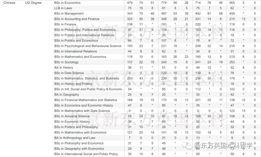 2022/23申请季末总结：牛剑G5录取了多少学生？未来的申请者该如何“投其所好”？