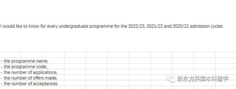 2022/23申请季末总结：牛剑G5录取了多少学生？未来的申请者该如何“投其所好”？