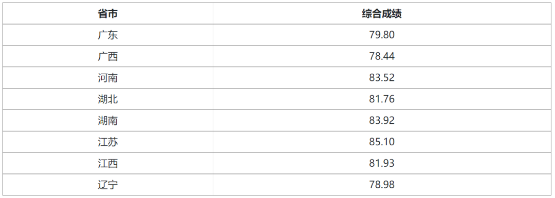 上千人上岸清北！清华、北大等35校强基录取结果公布！