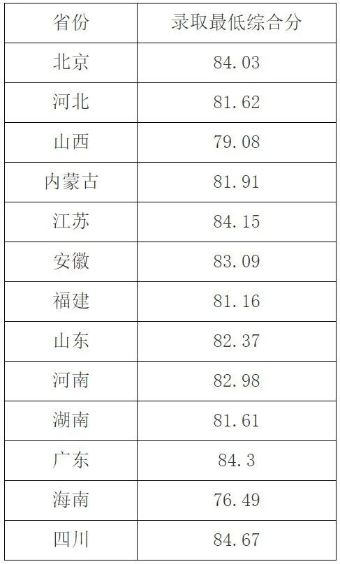 上千人上岸清北！清华、北大等35校强基录取结果公布！