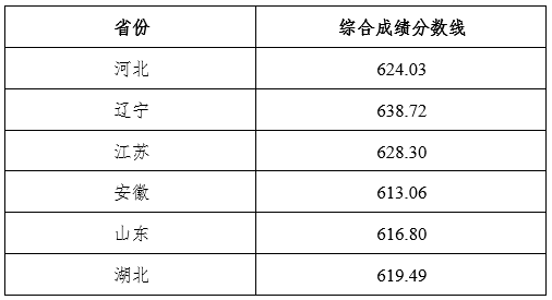 上千人上岸清北！清华、北大等35校强基录取结果公布！