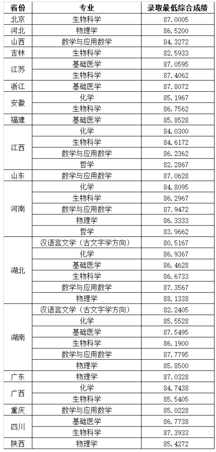 上千人上岸清北！清华、北大等35校强基录取结果公布！