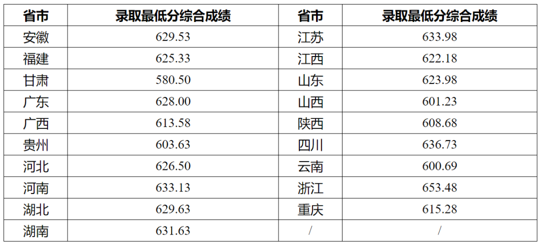 上千人上岸清北！清华、北大等35校强基录取结果公布！