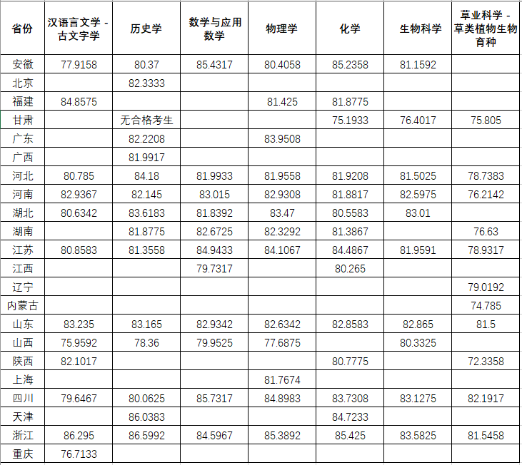 上千人上岸清北！清华、北大等35校强基录取结果公布！