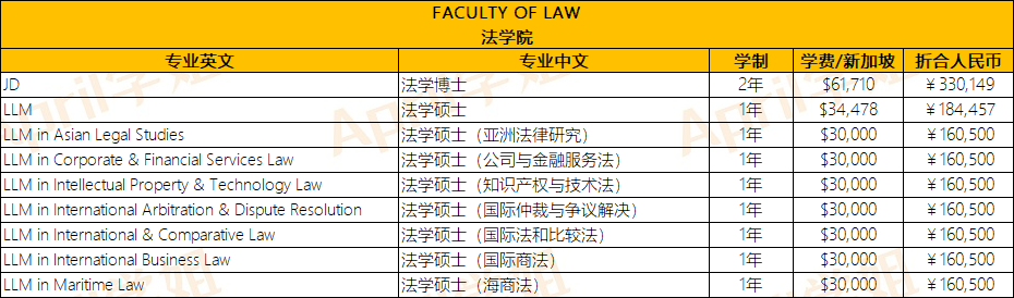 新加坡硕士费用解析：新加坡国立大学目前硕士学费要多少？