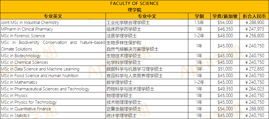 新加坡硕士费用解析：新加坡国立大学目前硕士学费要多少？