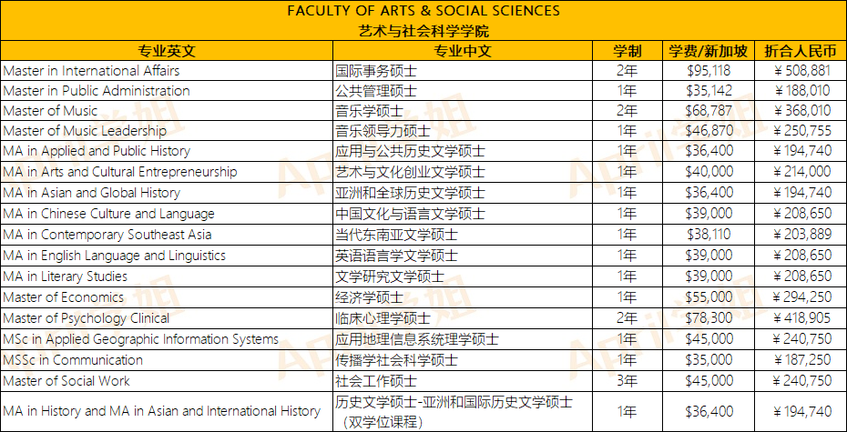 新加坡硕士费用解析：新加坡国立大学目前硕士学费要多少？