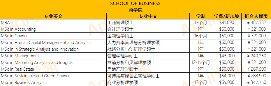 新加坡硕士费用解析：新加坡国立大学目前硕士学费要多少？