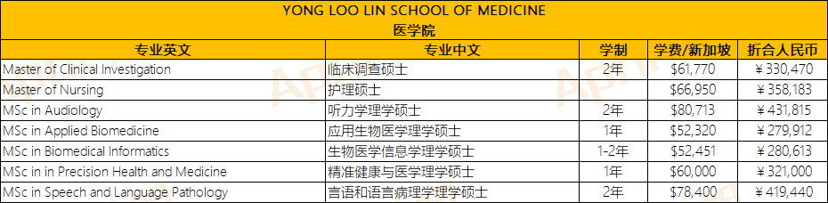 新加坡硕士费用解析：新加坡国立大学目前硕士学费要多少？