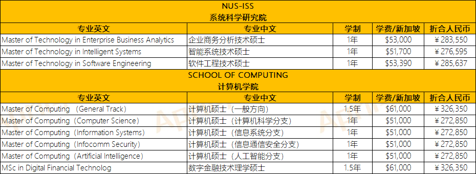 新加坡硕士费用解析：新加坡国立大学目前硕士学费要多少？