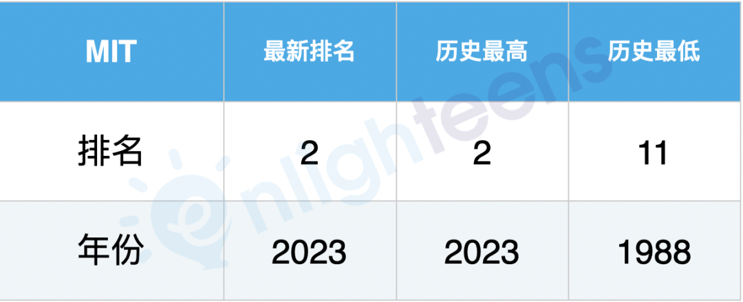 美国名校40年排名巨变