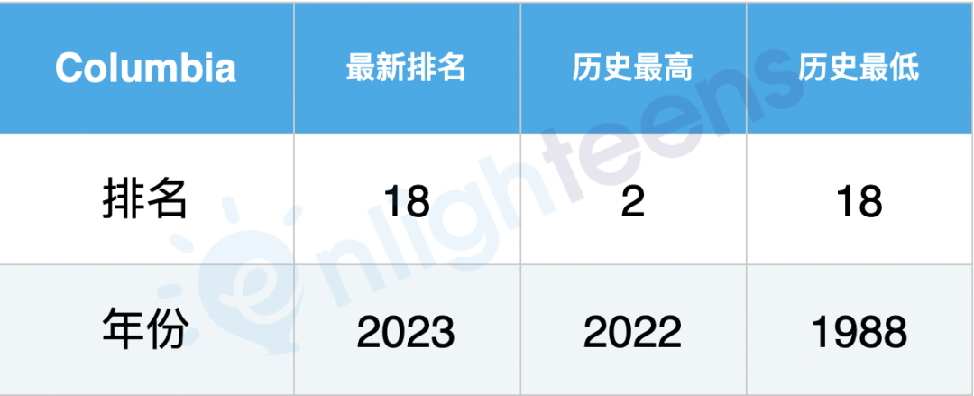 美国名校40年排名巨变