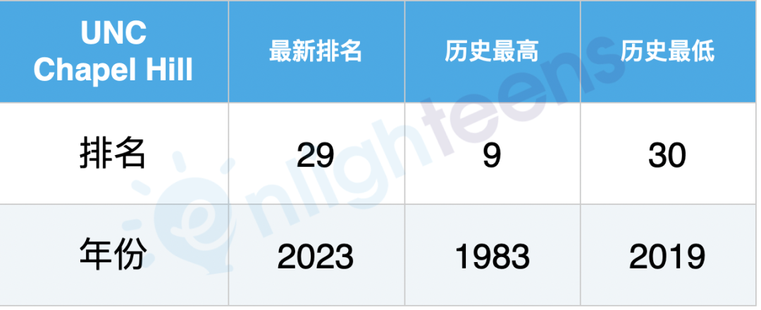 美国名校40年排名巨变