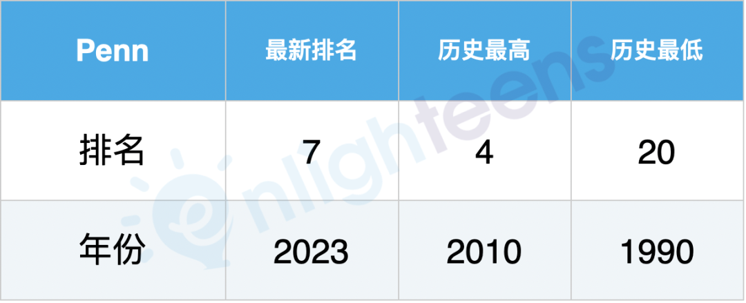 美国名校40年排名巨变