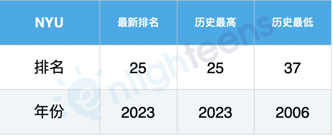 美国名校40年排名巨变