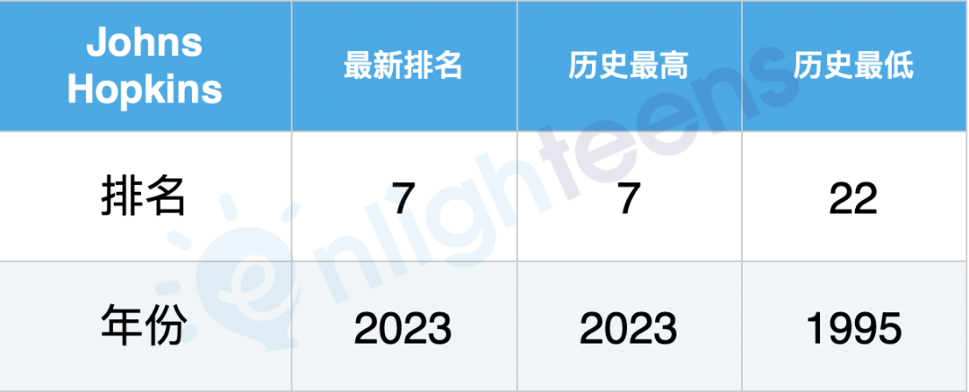 美国名校40年排名巨变