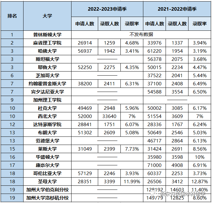 英美加港新澳六大热门留学地，哪里才是最适合你的选择？