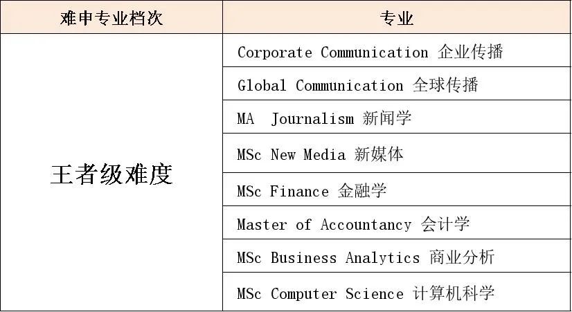 【香港留学】假如港三专业申请难度也有段位