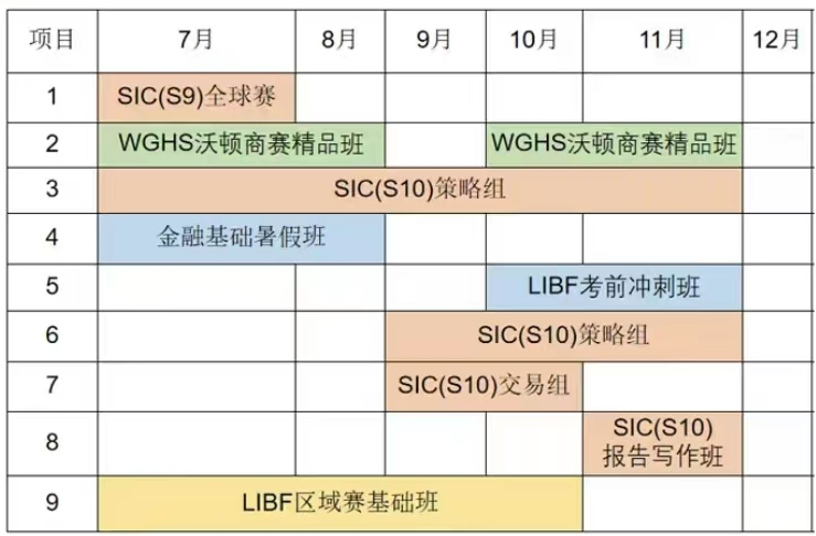 金融商赛和经济商赛有啥区别？7~12年级可以参加哪些商赛呢？