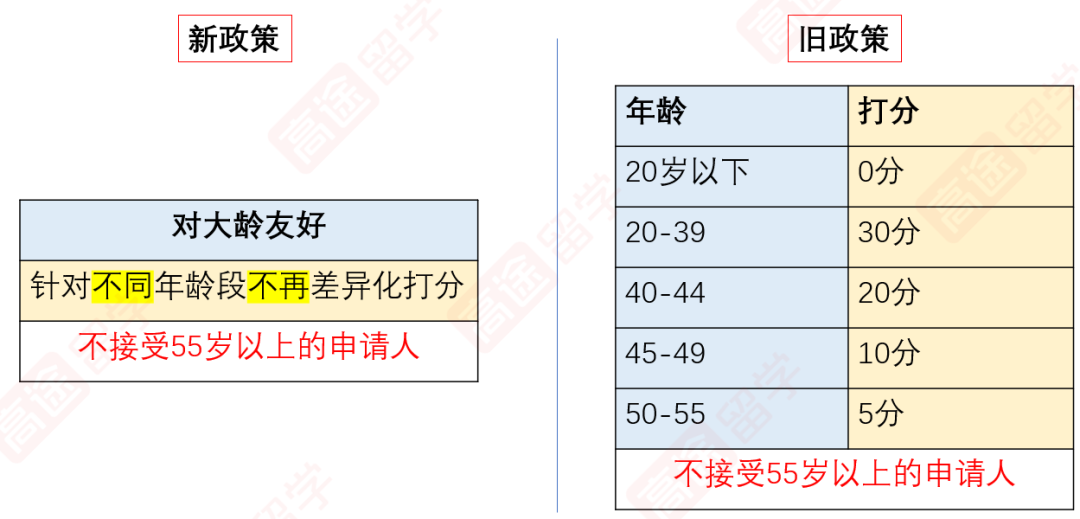 新西兰留学重磅福利！硕士/博士生恭喜啦~