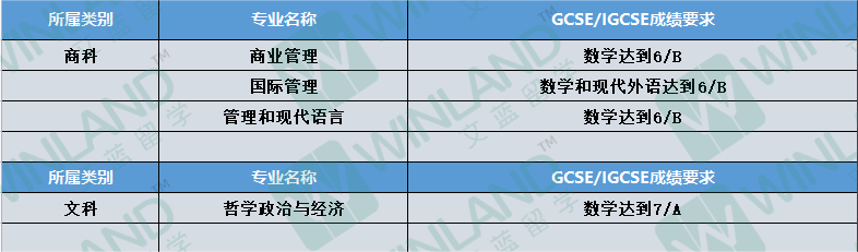 GCSE有多重要？KCL化学：它能代替Alevel数学帮你拿到offer！！