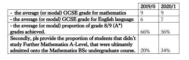 GCSE有多重要？KCL化学：它能代替Alevel数学帮你拿到offer！！