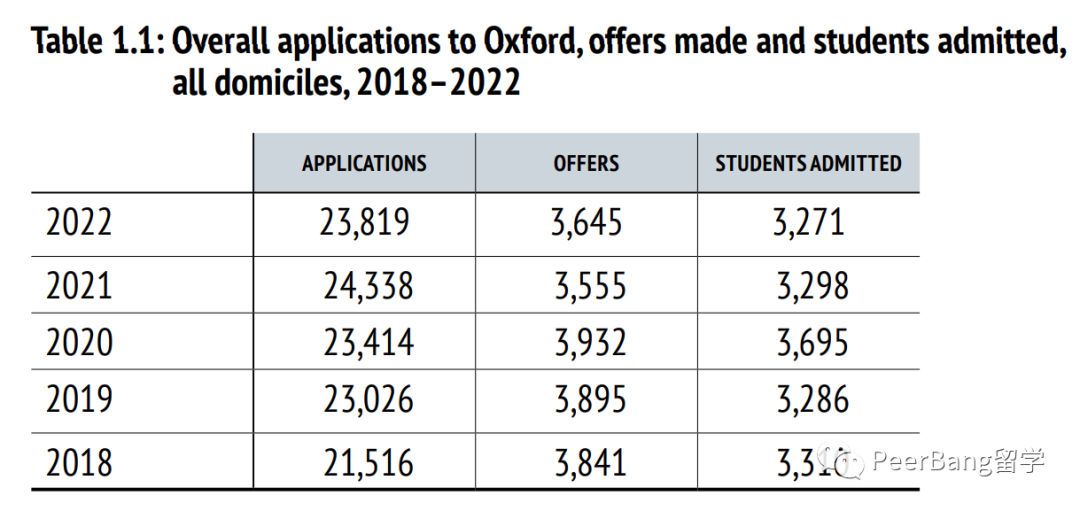 英国G5大学录取难度如何？最新ALevel+雅思要求大盘点！