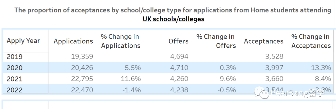 英国G5大学录取难度如何？最新ALevel+雅思要求大盘点！