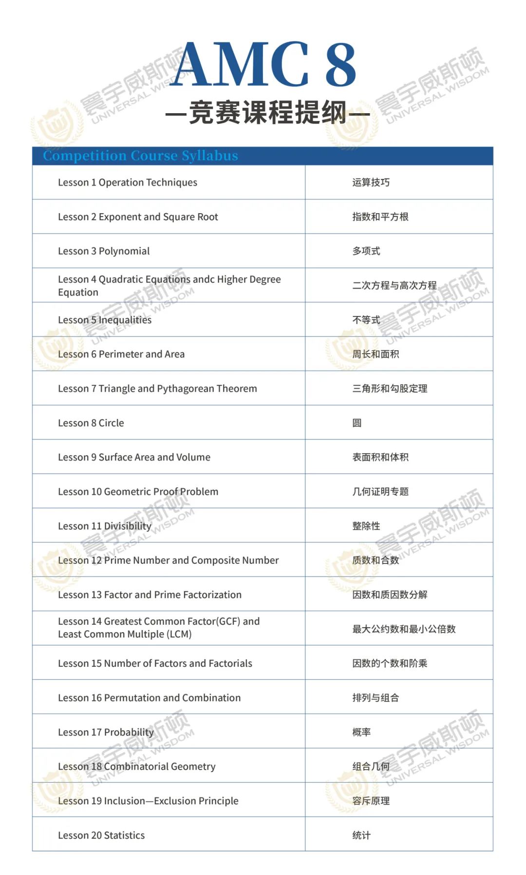 解读国际AMC数学竞赛！AMC有哪些优势？