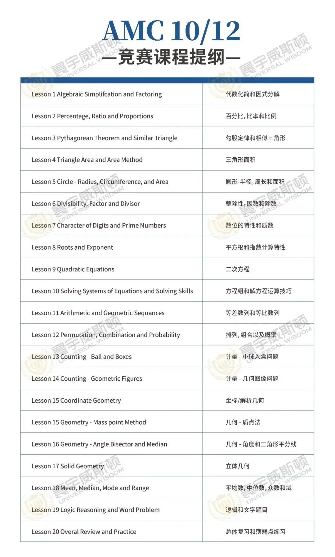 解读国际AMC数学竞赛！AMC有哪些优势？