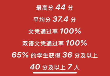 IB再爆冷！满分人数骤减近500！平和满分2人！其他满分花落谁家？