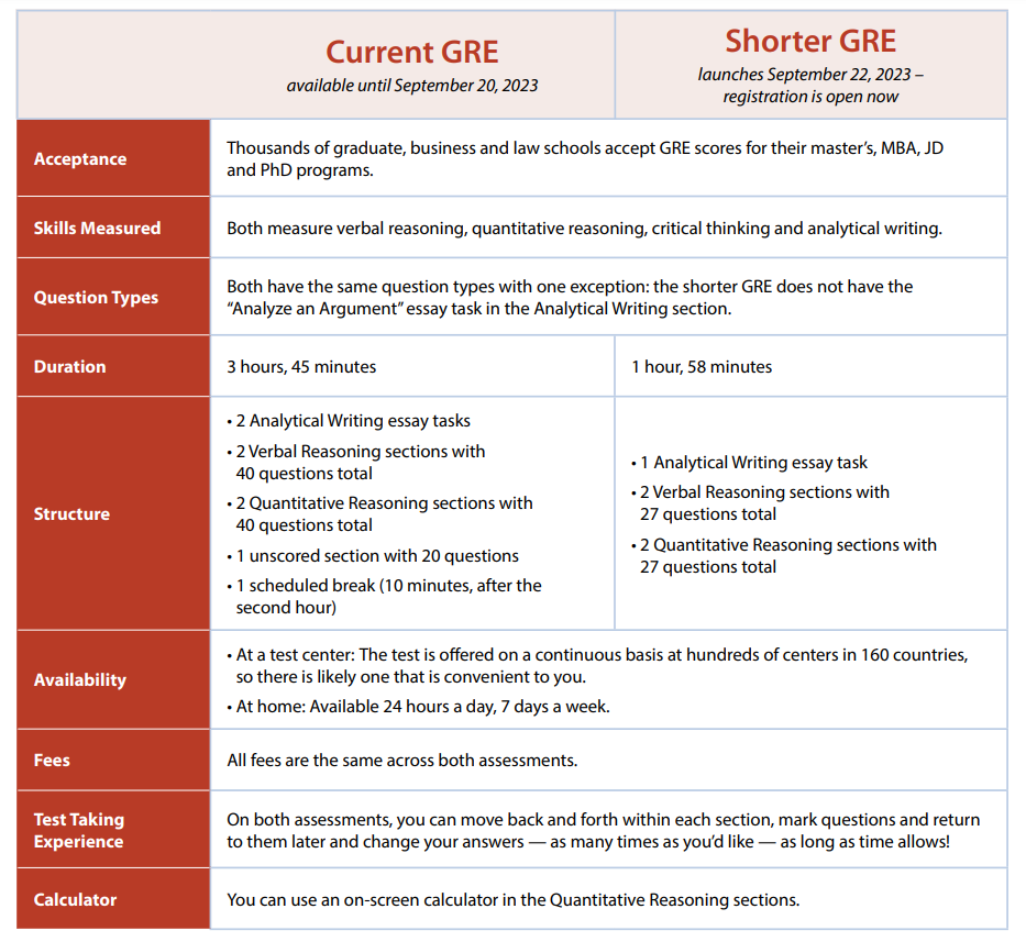 研究生申请早规划 | GMAT、GRE相继改革！如何发挥“早”的价值 ？