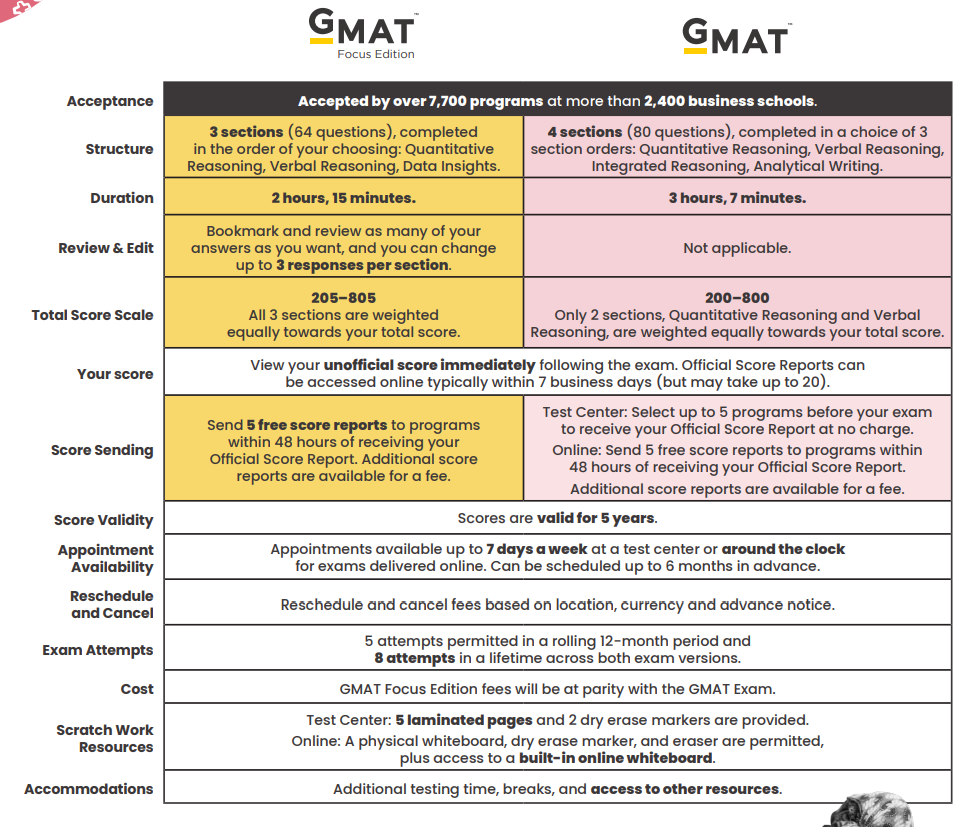 研究生申请早规划 | GMAT、GRE相继改革！如何发挥“早”的价值 ？