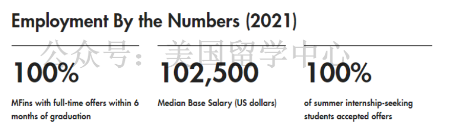 美国TOP30一年制硕士有哪些推荐？