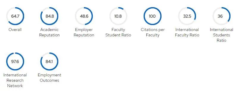 留学干货丨2024 QS Ranking解读
