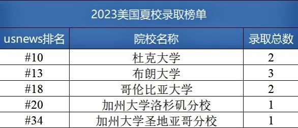 留学干货丨2024 QS Ranking解读