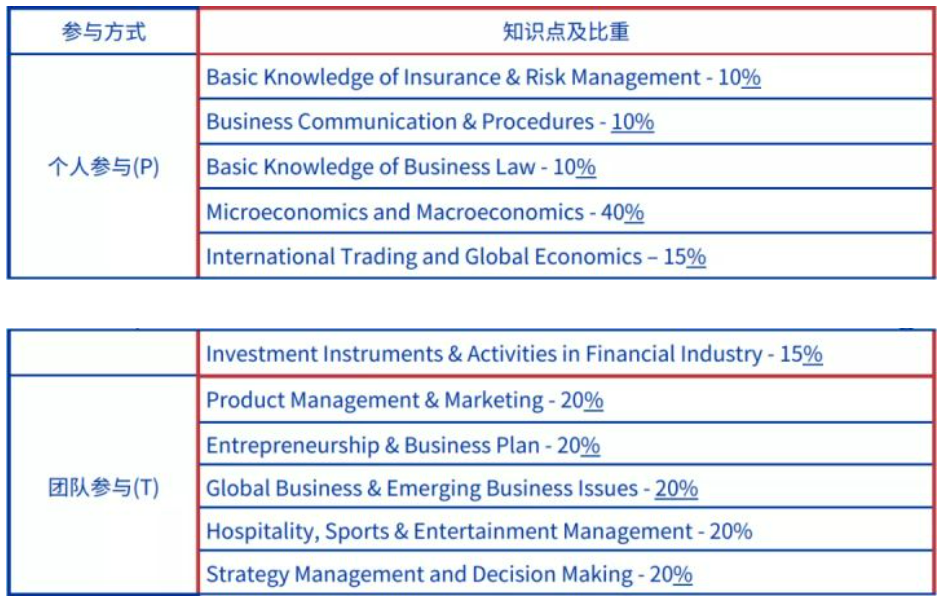 高含金量四大商赛详解—更适合中学生参加的商赛合集