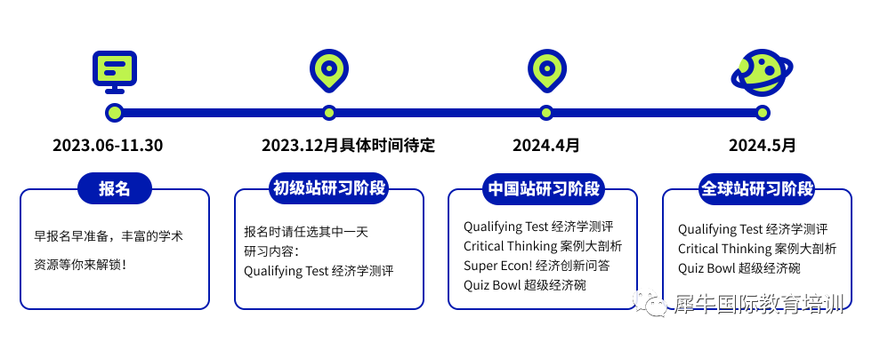 高含金量四大商赛详解—更适合中学生参加的商赛合集