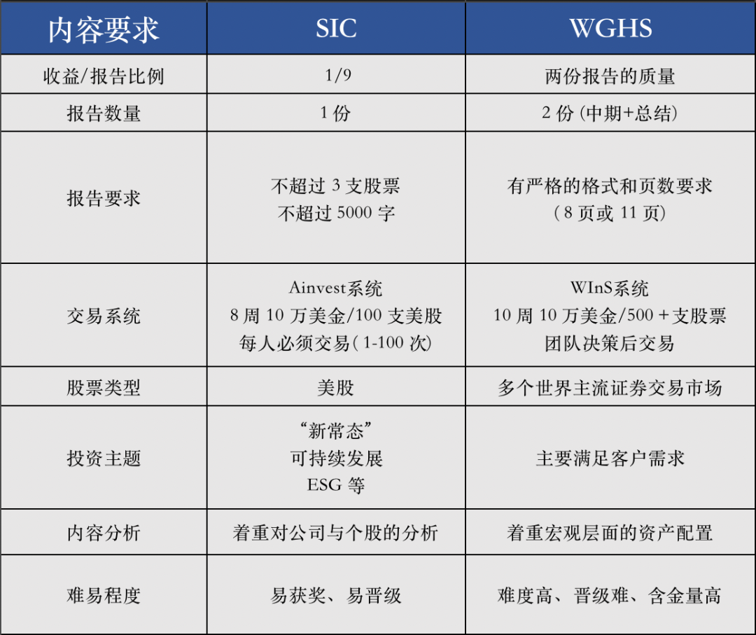 高含金量四大商赛详解—更适合中学生参加的商赛合集