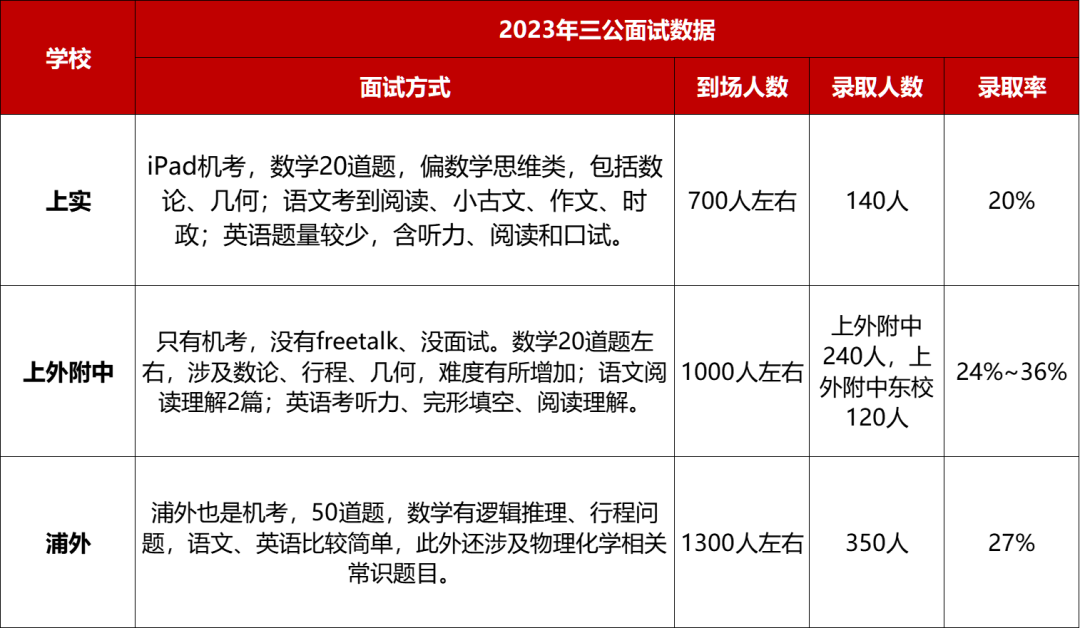 2024三公备考详细攻略：三公往年录取数据及上岸牛娃备考时间轴